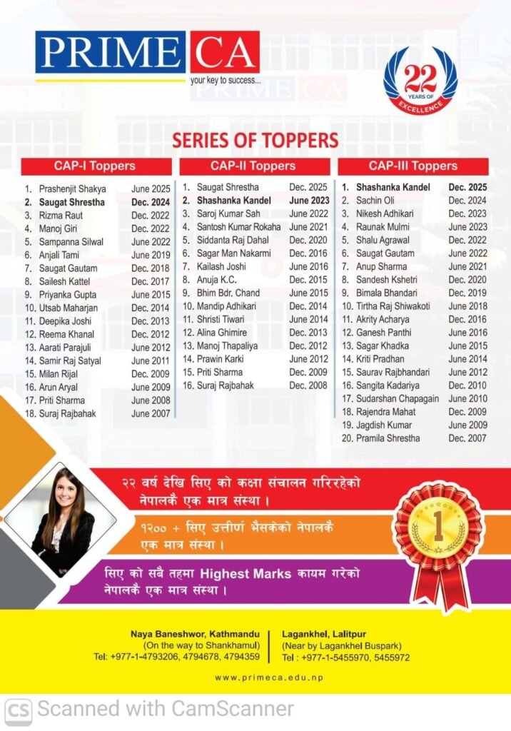 Series of Toppers